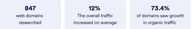 Data showing improved traffic for accessible websites