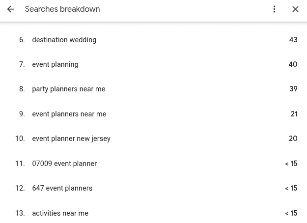 lisa ivler GBP near me searches