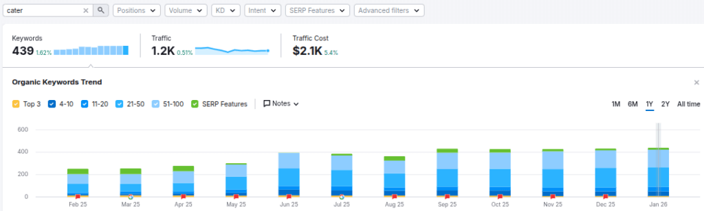 jam cater keyword rankings